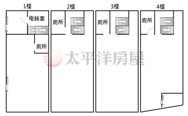 泰山買房賣屋新莊中正路精華店面,新北市新莊區中正路