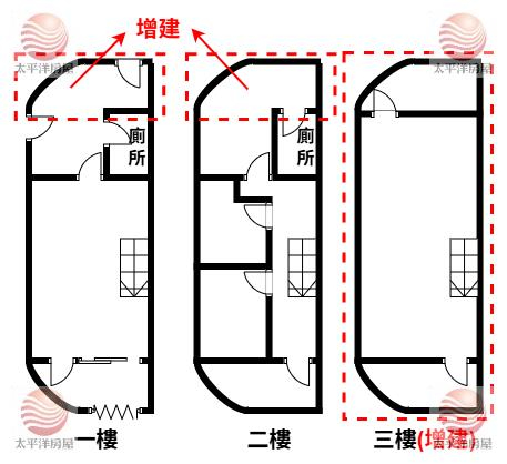 邊間雙捷運好停車多功能使用廠房(工業用),新北市泰山區德安街