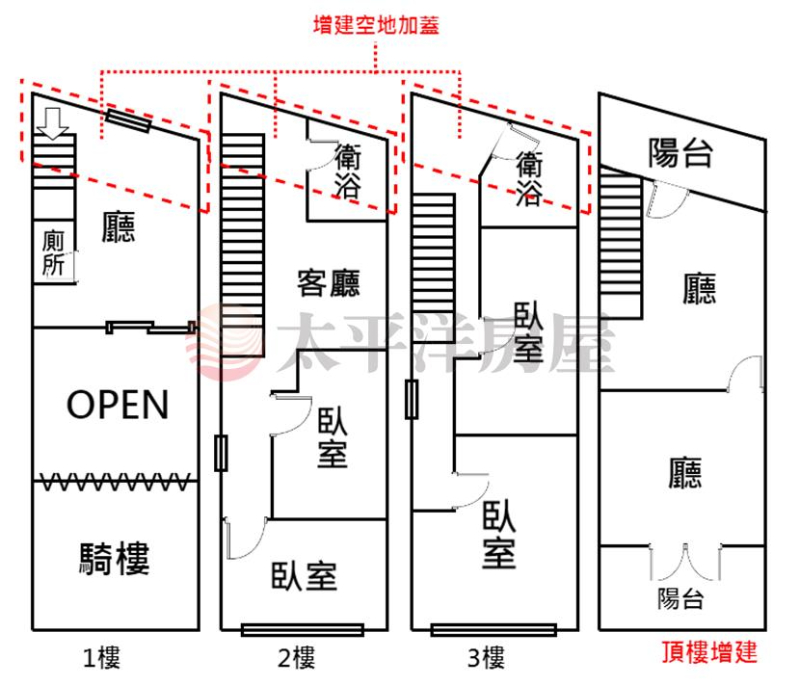 泰山買房賣屋稀有透天路邊店面,新北市泰山區泰林路二段