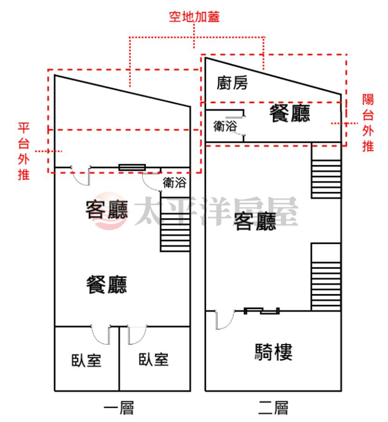 ⭐泰山買房賣屋學區旁金住辦1+2樓,新北市泰山區泰林路二段