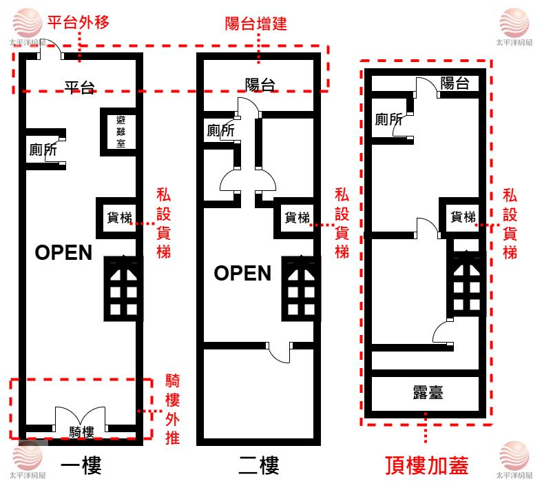 泰山買房賣屋捷運貴和便利乙工廠房,新北市泰山區德安街