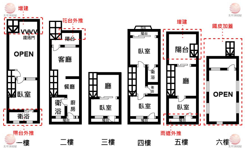 泰山買房賣屋碧山靜居稀有透天,新北市五股區成泰路三段