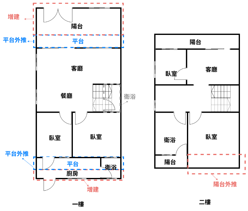 泰山買房賣屋稀有邊間大地坪透天,新北市泰山區忠孝街