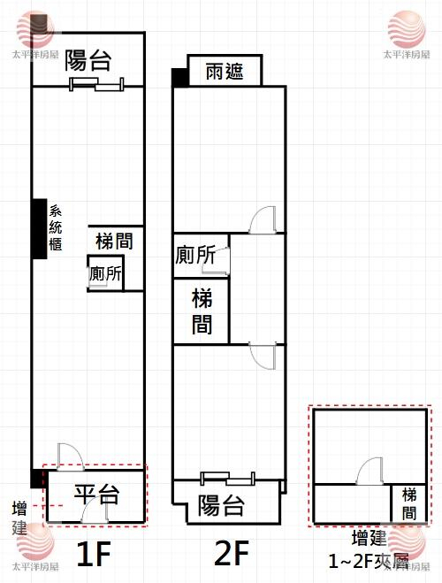 五股買房賣屋職人精神-匠心名宅,新北市五股區新城八路