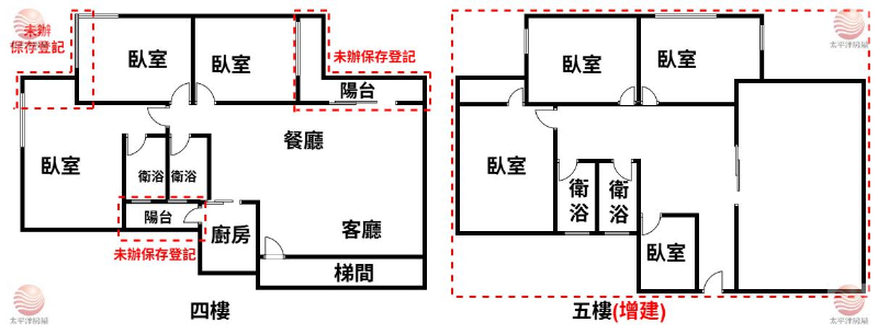 信義安和捷運公寓頂佳屋,台北市大安區敦化南路二段