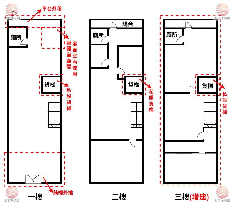泰山買房賣屋捷運貴和便利乙工廠房,新北市泰山區德安街