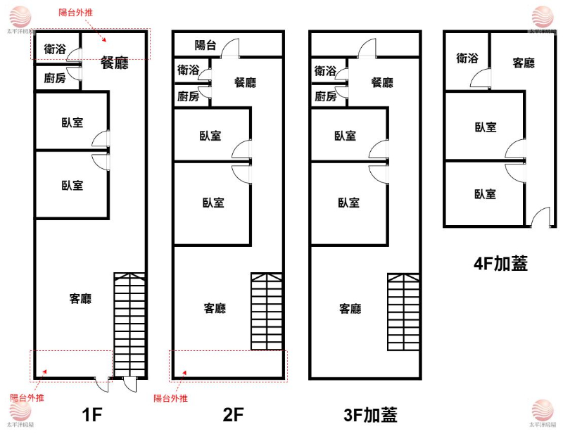 五股買房賣屋好收租免整理透天,新北市五股區成泰路一段
