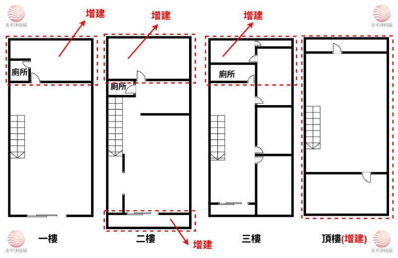五股正中心商圈稀有透天廠(工業用),新北市五股區工商路