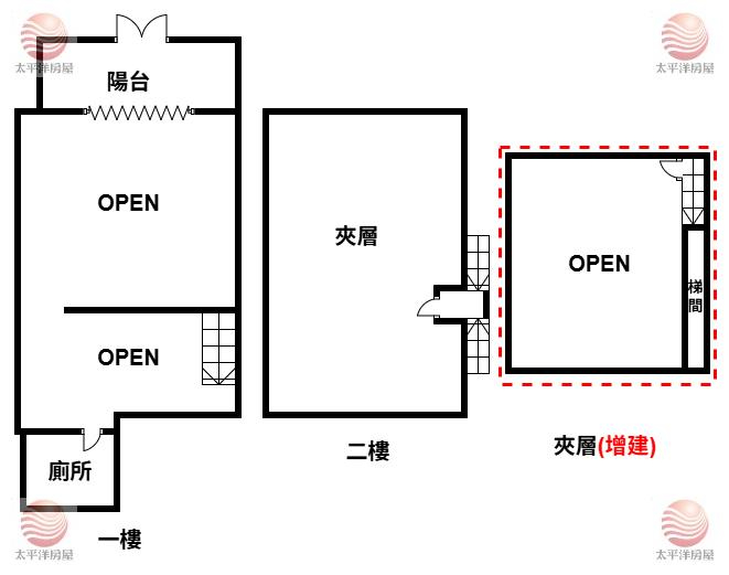 五股買房賣屋運動中心房金店面,新北市五股區成泰路三段